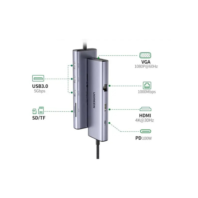 Ugreen 9 in 1 USB-C HUB (15600)