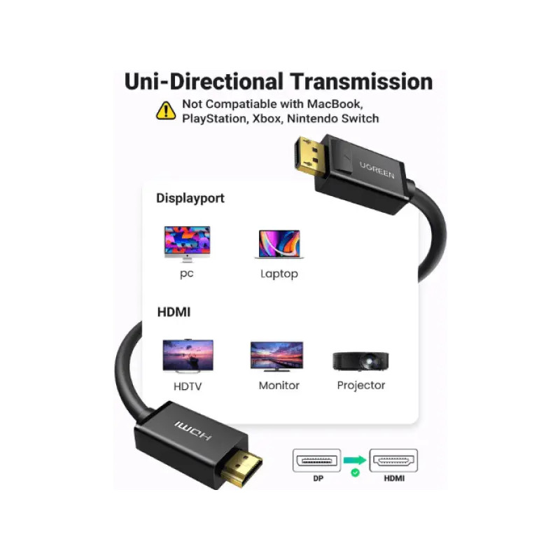 Ugreen Cable DP Male vers HDMI Male 3M (10203)