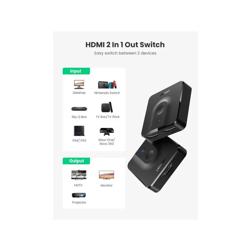 Ugreen 2in1 HDMI (50966)