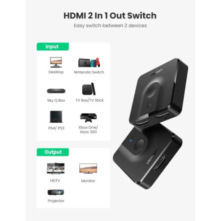 Ugreen 2in1 HDMI (50966)