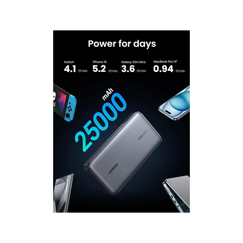 UGREEN Power Bank pour PC 25000mAh 145W (90597A)