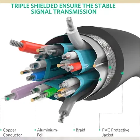 UGREEN CABLE DP 1.2 MALE TO MALE 5M (10213)