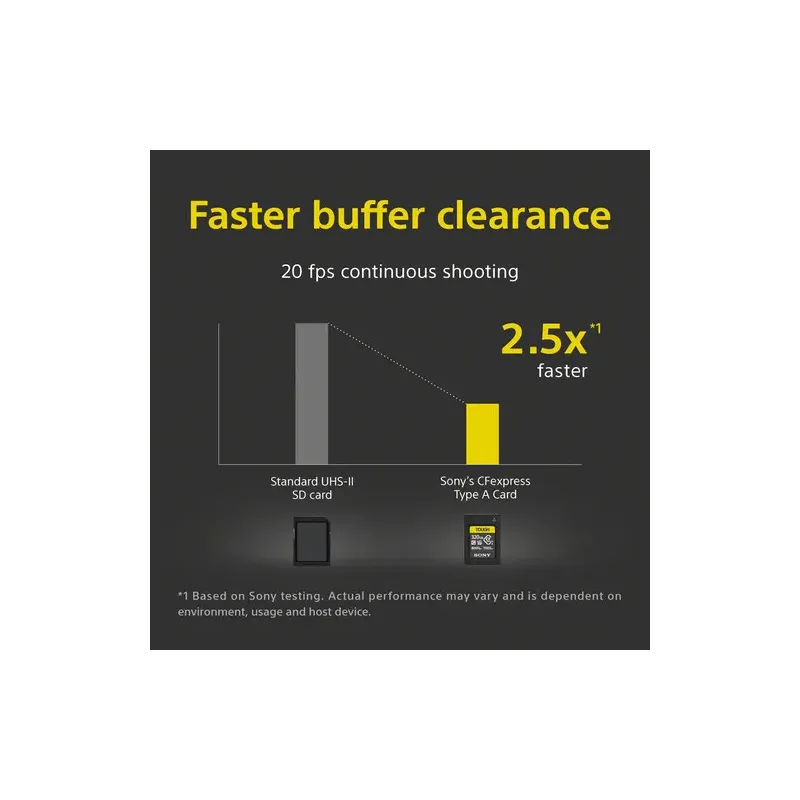SONY CFexpress Type A series CEA-G 320GB (CEA-G320T)